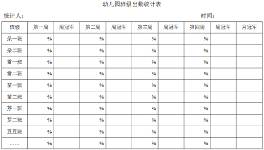 幼兒園班級出勤統計表
